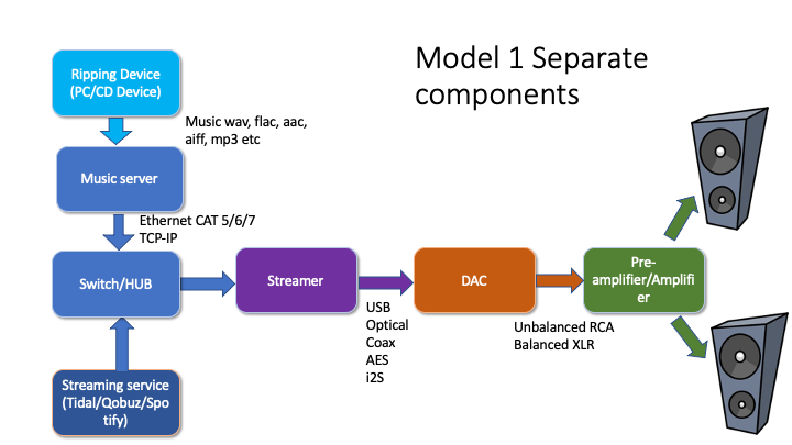 The digital chains with components.